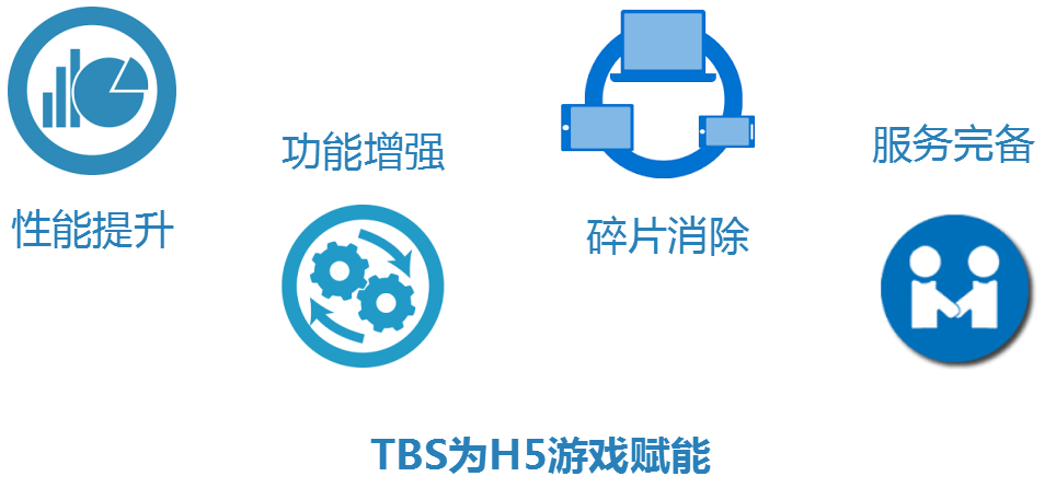 TBS官网-HTML5游戏